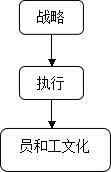 管理學(xué)概論