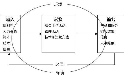 系統(tǒng)學(xué)派