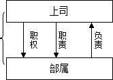 (qun)ָ؟(z)cؓ(f)؟(z)P(gun)ϵ