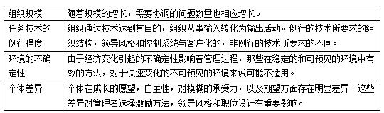 權(quán)變理論