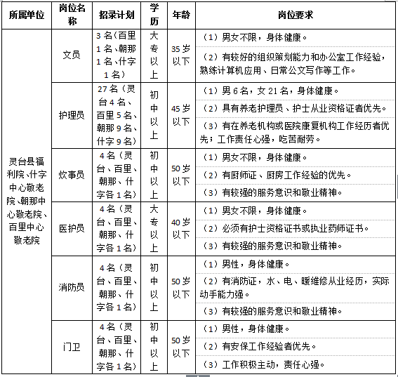 2022年甘肅平涼靈臺縣公辦養(yǎng)老機構招聘52人公告